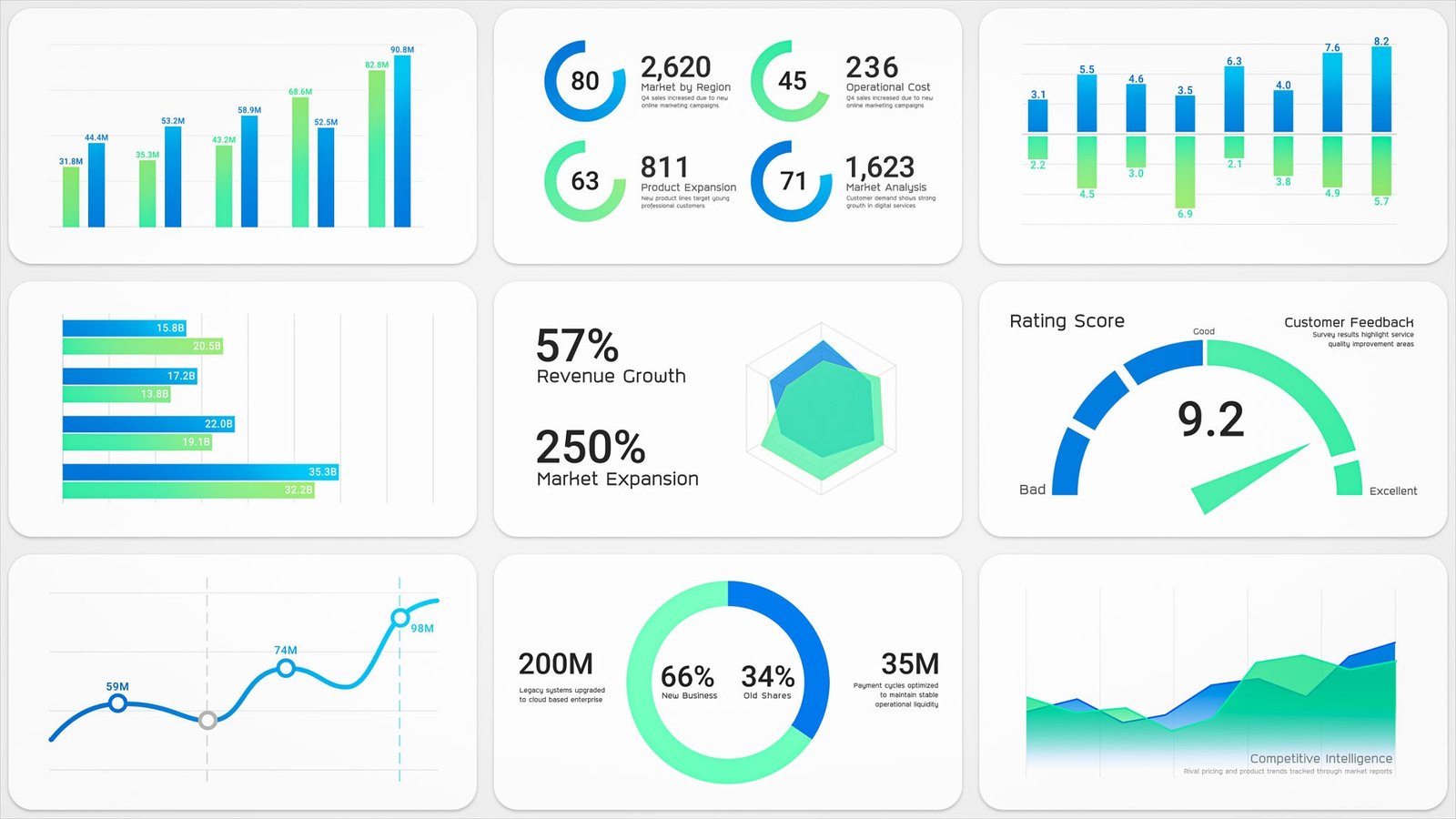 Call Analytics
